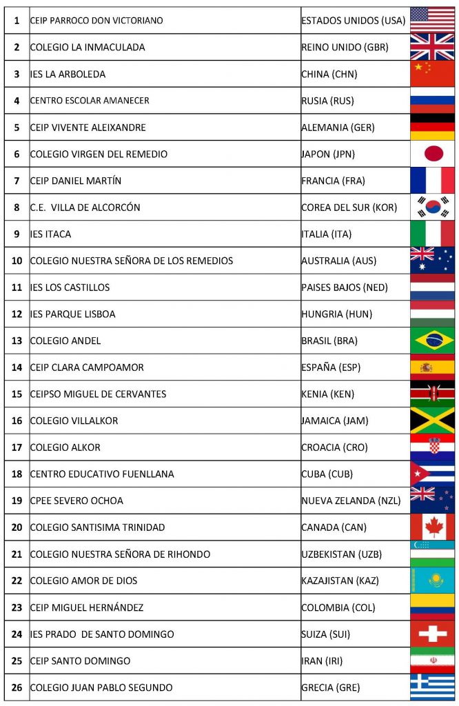 participantes