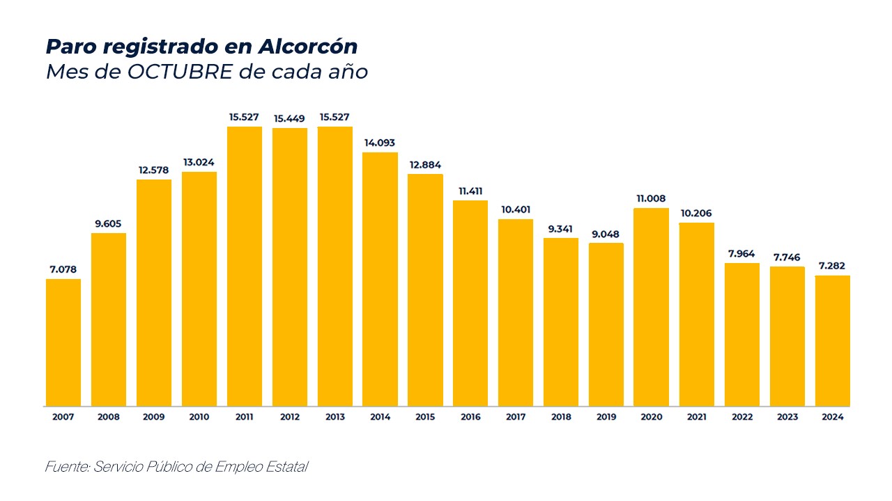 Grafico