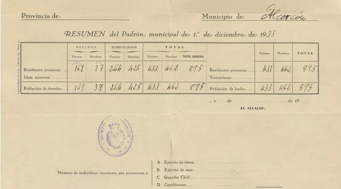 Sommaire du Registre Municipal